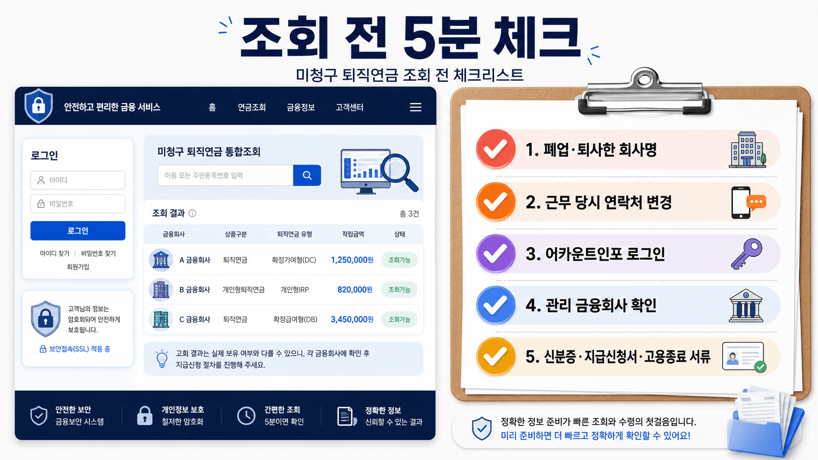 미청구 퇴직연금 조회 전 폐업 회사명 연락처 변경 어카운트인포 로그인 금융회사 확인 서류 준비를 정리한 체크리스트 이미지