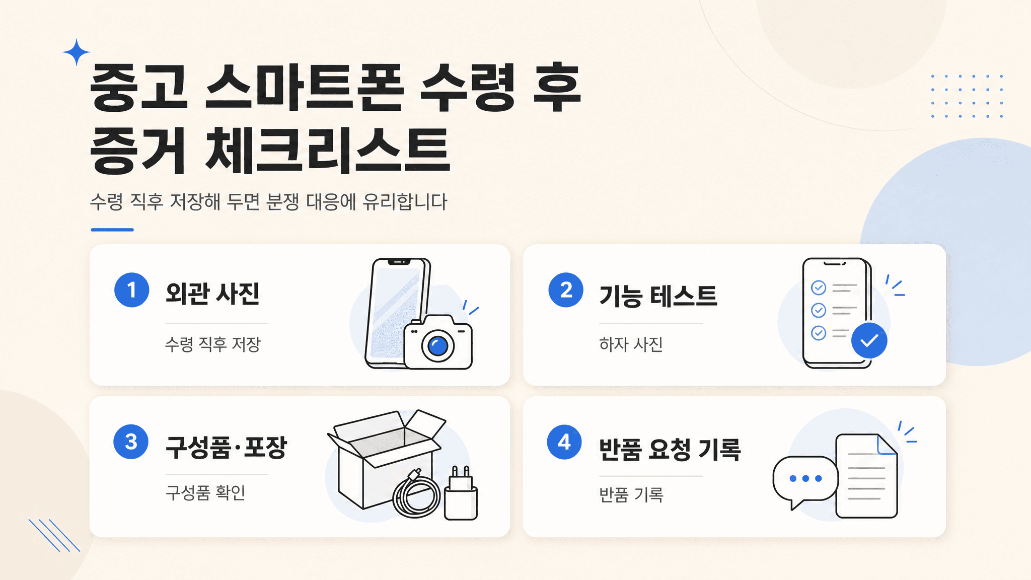 중고폰 수령 직후 외관 사진 기능 테스트 구성품 포장 반품 요청 기록을 저장하는 증거 체크리스트 이미지