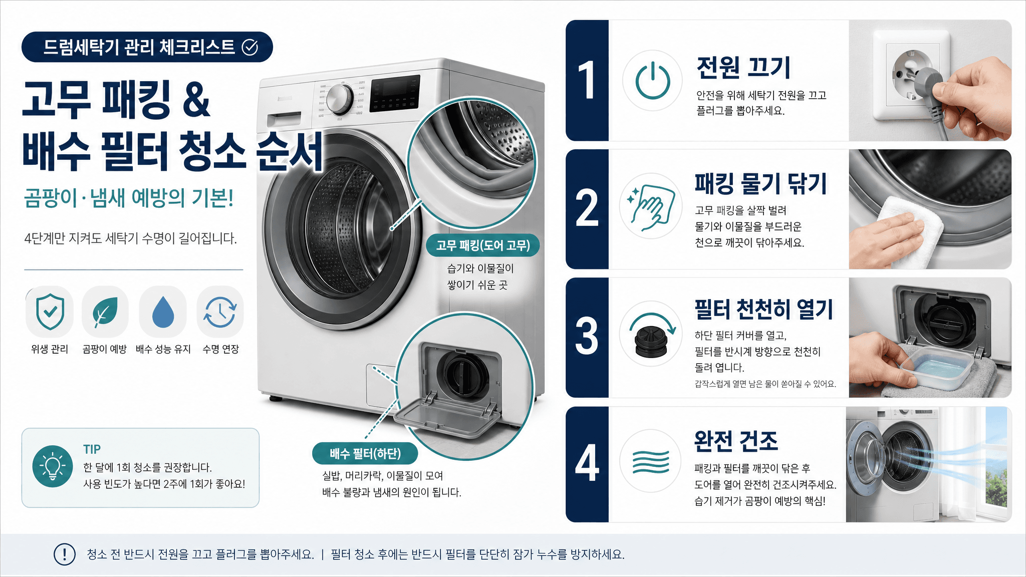 드럼세탁기 고무패킹과 배수필터를 전원 끄기 물기 닦기 필터 열기 완전 건조 순서로 청소하는 안내 이미지