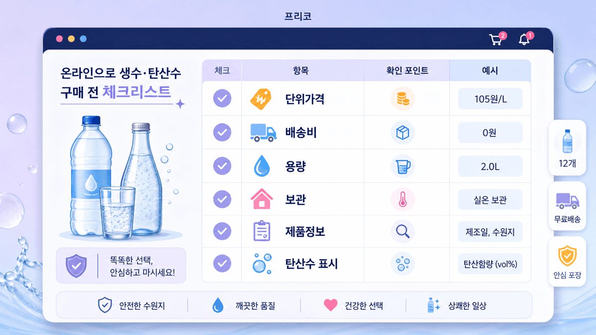 생수와 탄산수 온라인 구매 전 단위가격 배송비 용량 보관 제품정보 탄산수 표시를 확인하는 체크리스트 이미지
