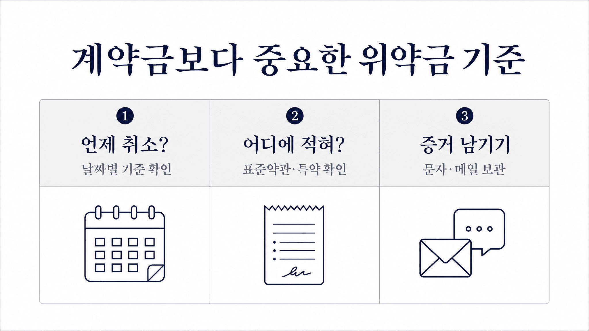 결혼서비스 계약 취소 변경 위약금 기준과 증거 보관을 비교한 표 이미지