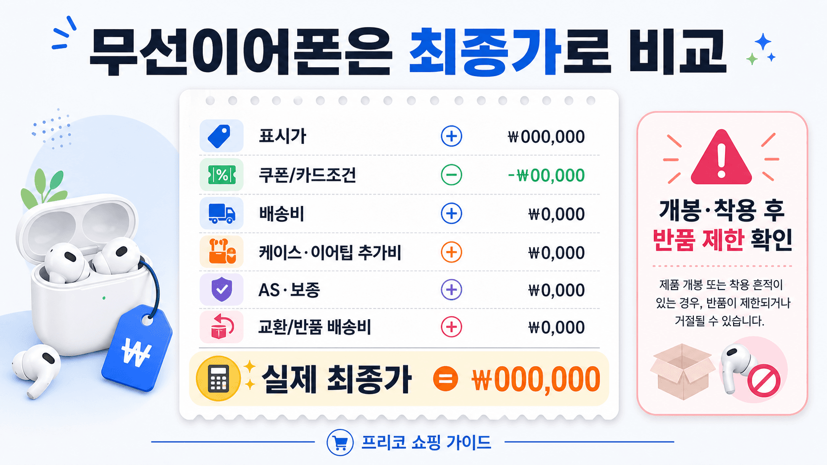 무선이어폰 표시가 쿠폰 카드조건 배송비 액세서리 보증 반품 배송비를 포함해 최종가를 계산하는 영수증 이미지